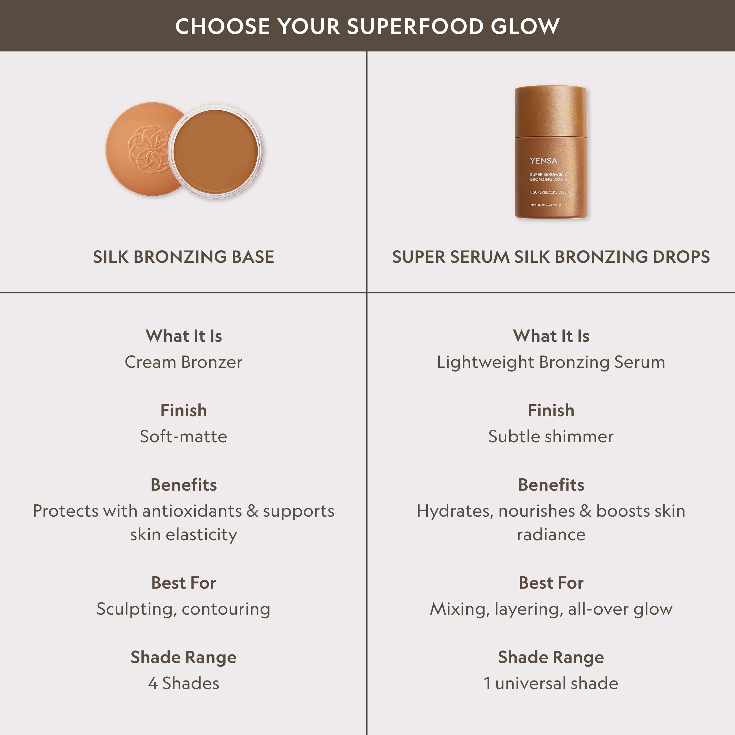 YENSA Super Serum Silk Bronzing Drops in a bottle, compared with other bronzers, showcasing their silky texture and golden tan finish.