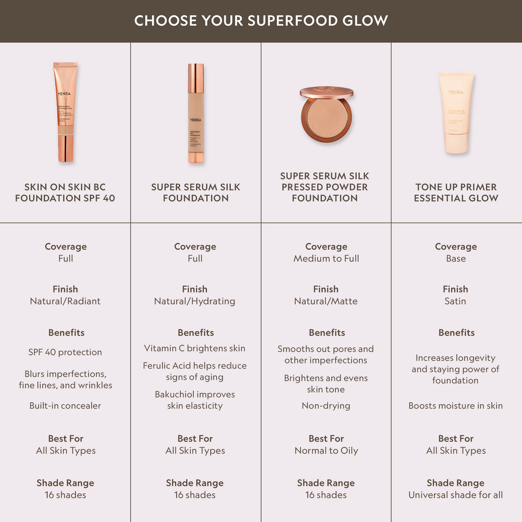 YENSA Super Serum Silk Foundation for radiant, hydrated skin with natural glow, featuring a smooth, complexion-enhancing finish.