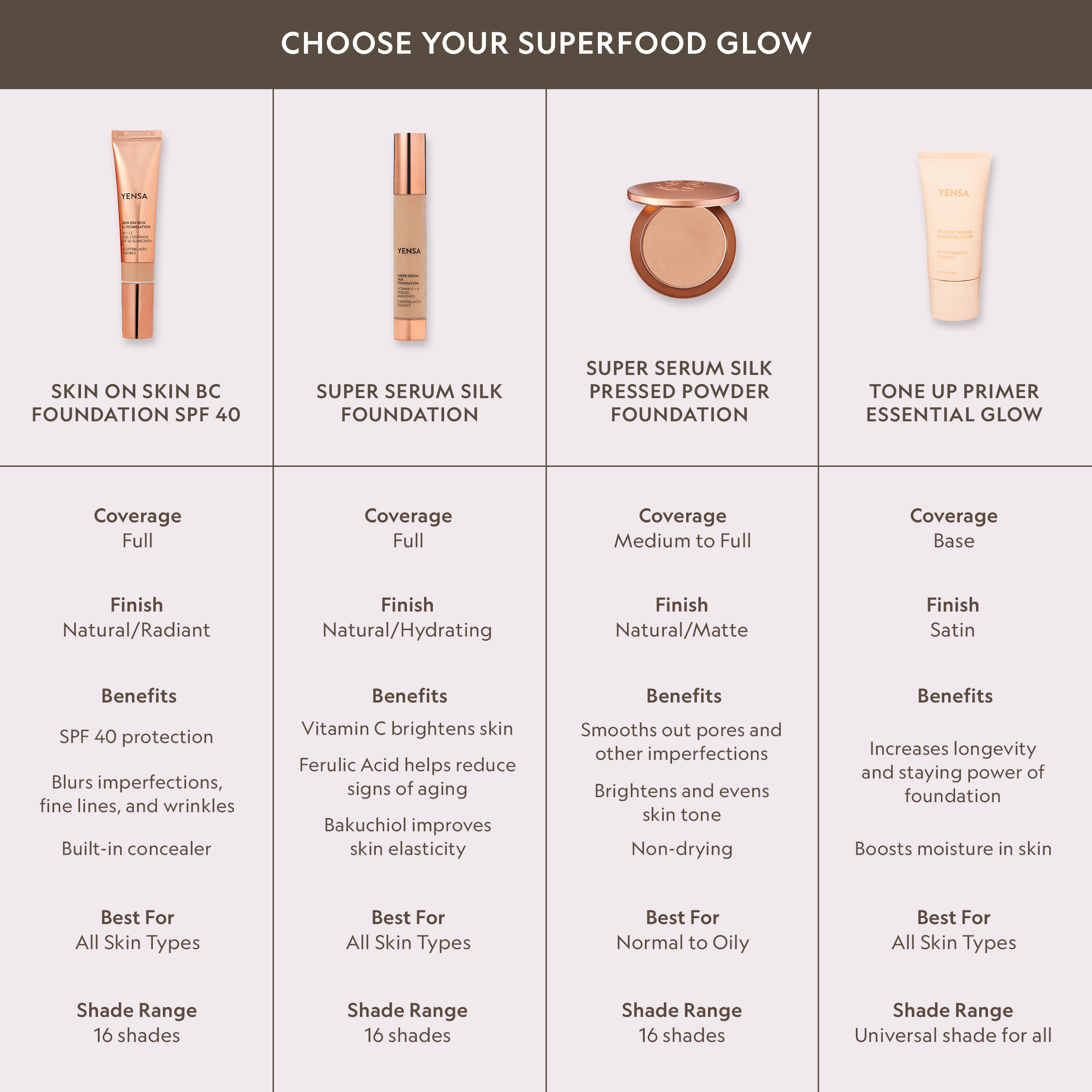 YENSA Super Serum Silk Foundation for radiant, hydrated skin with natural glow, featuring a smooth, complexion-enhancing finish.